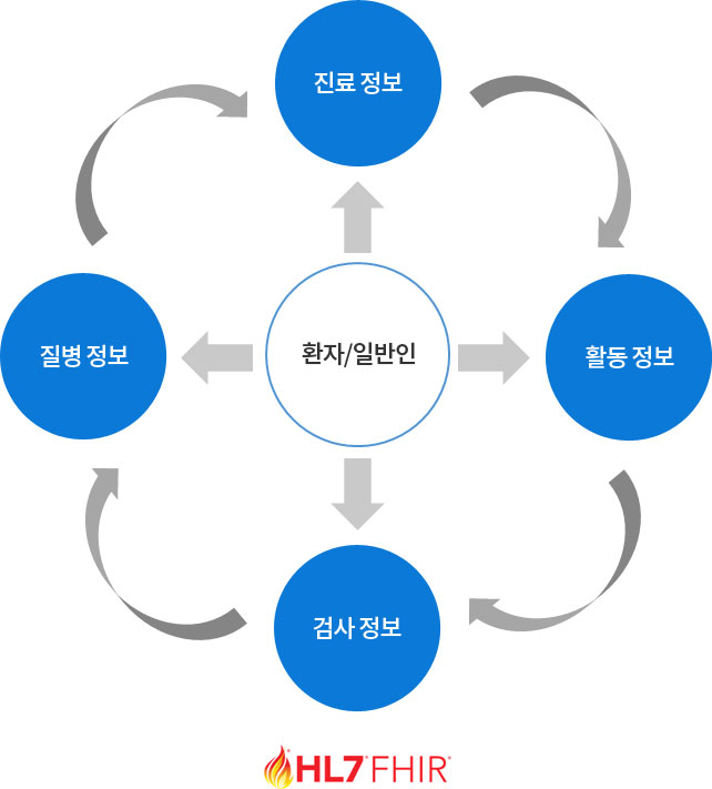 상호운용성 이미지